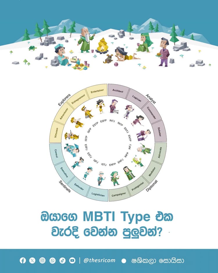 Myers-Briggs Type Indicator - 16 Personality Types